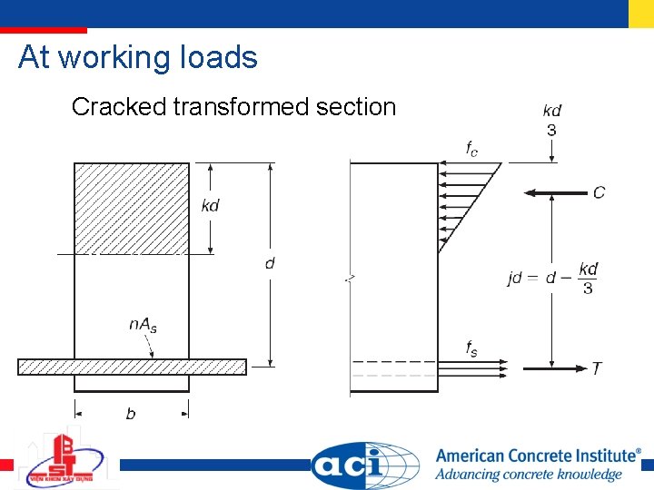 At working loads Cracked transformed section 