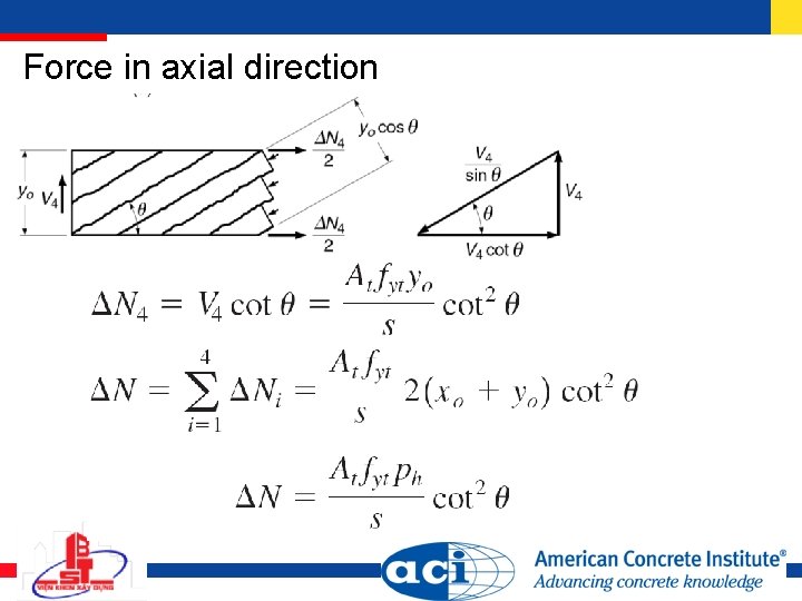 Force in axial direction Force in axial direction