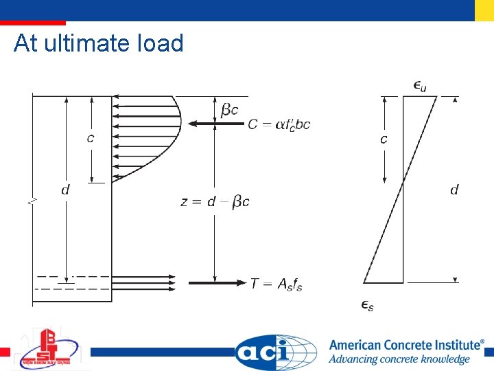 At ultimate load 