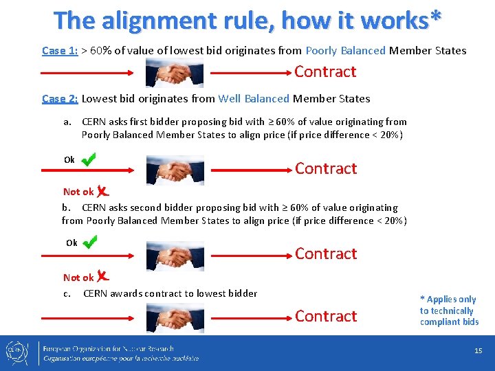 The alignment rule, how it works* Case 1: > 60% of value of lowest