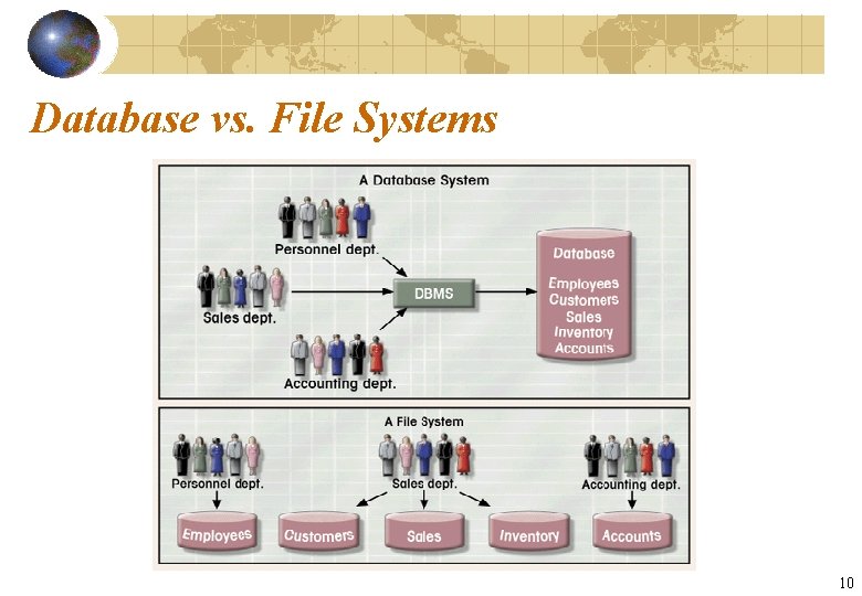 Database vs. File Systems 10 