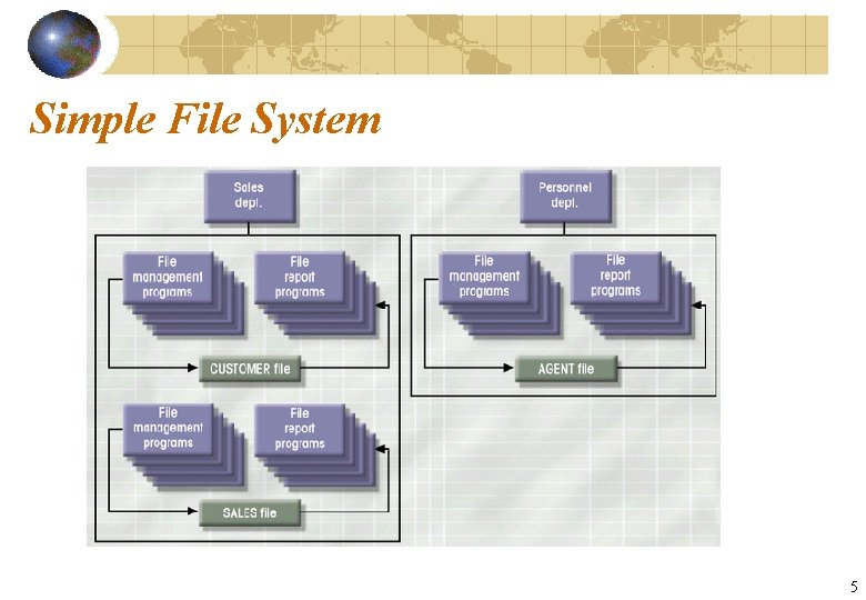 Simple File System 5 