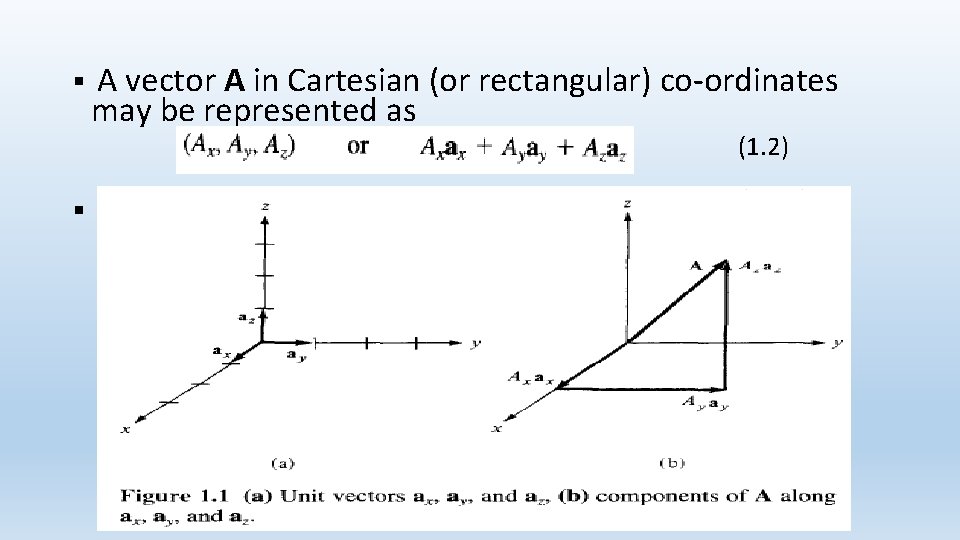 § A vector A in Cartesian (or rectangular) co-ordinates may be represented as (1.