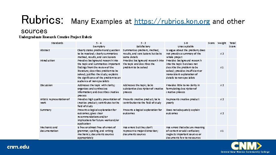 Rubrics: Many Examples at https: //rubrics. kon. org and other sources Undergraduate Research Creative