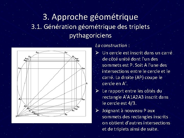 3. Approche géométrique 3. 1. Génération géométrique des triplets pythagoriciens La construction : Ø