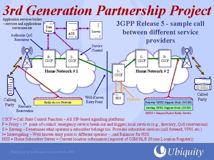 3 rd Generation Partnership Project Application services broker – services and applications environments Data