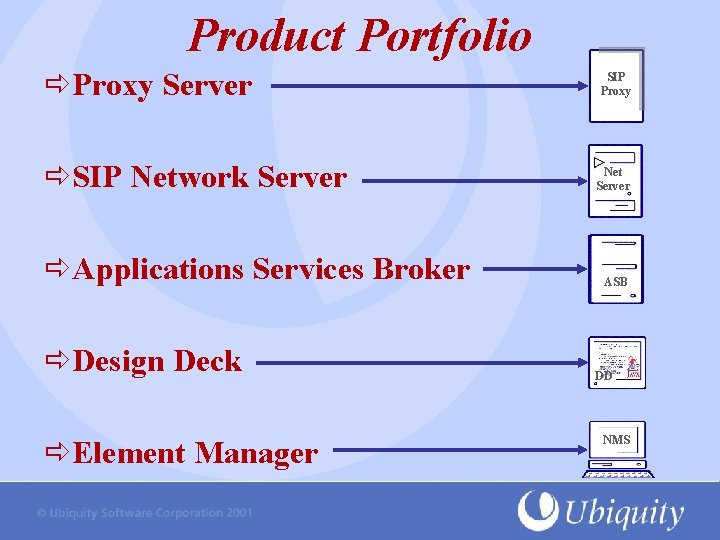 Product Portfolio Proxy Server SIP Network Server Applications Services Broker Design Deck Element Manager