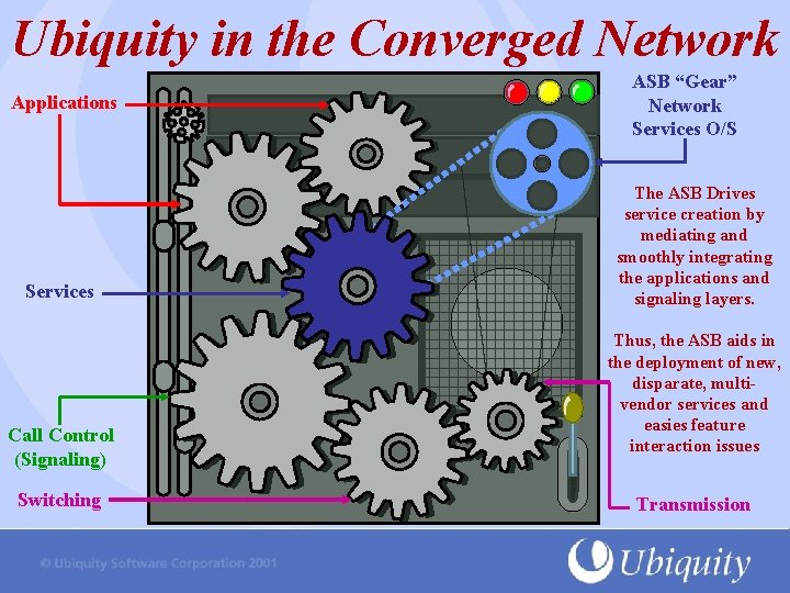 Ubiquity in the Converged Network Applications Services Call Control (Signaling) Switching ASB “Gear” Network