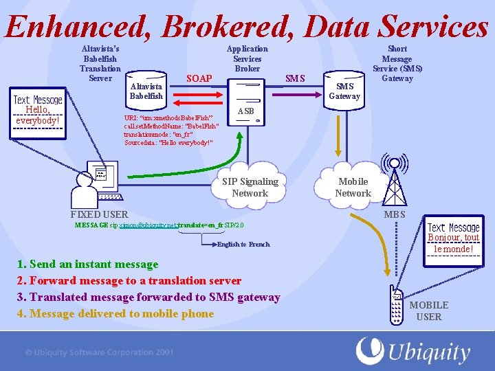 Enhanced, Brokered, Data Services Altavista’s Babelfish Translation Server Hello, everybody! Application Services Broker Altavista