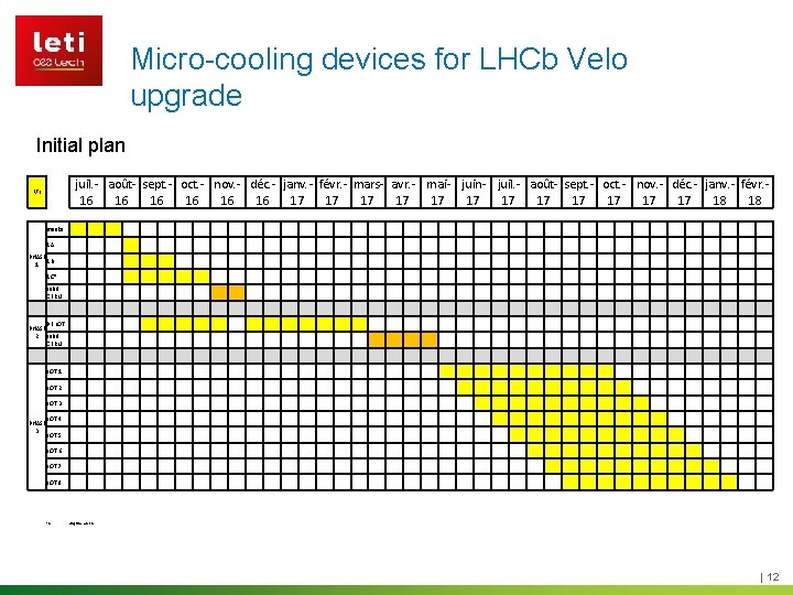 Micro-cooling devices for LHCb Velo upgrade Initial plan juil. - août- sept. - oct.