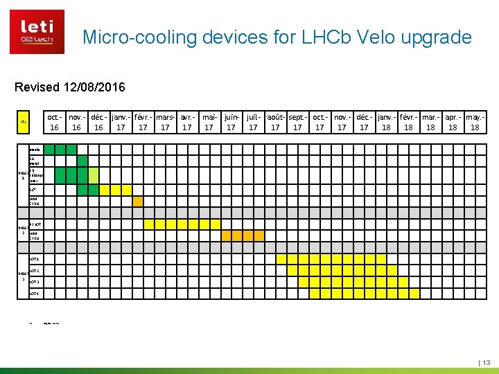 Micro-cooling devices for LHCb Velo upgrade Revised 12/08/2016 oct. - nov. - déc. -