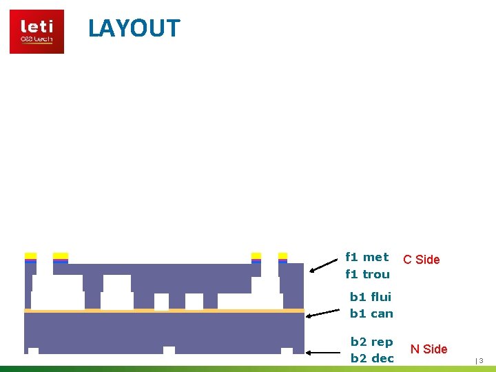 LAYOUT f 1 met f 1 trou C Side b 1 flui b 1