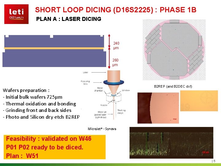 SHORT LOOP DICING (D 16 S 2225) : PHASE 1 B PLAN A :