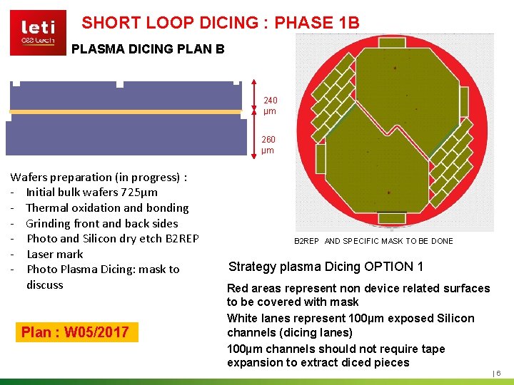 SHORT LOOP DICING : PHASE 1 B PLASMA DICING PLAN B 240 µm 260