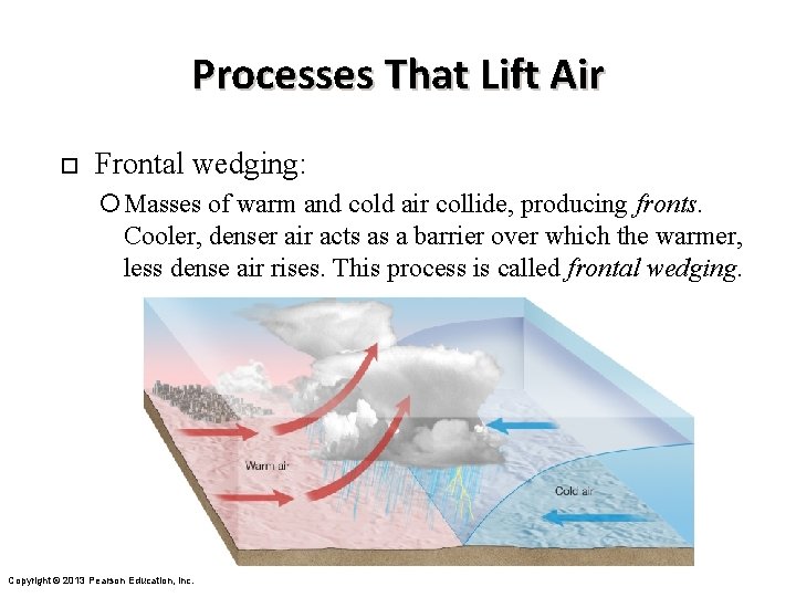 Processes That Lift Air ¨ Frontal wedging: Masses of warm and cold air collide,