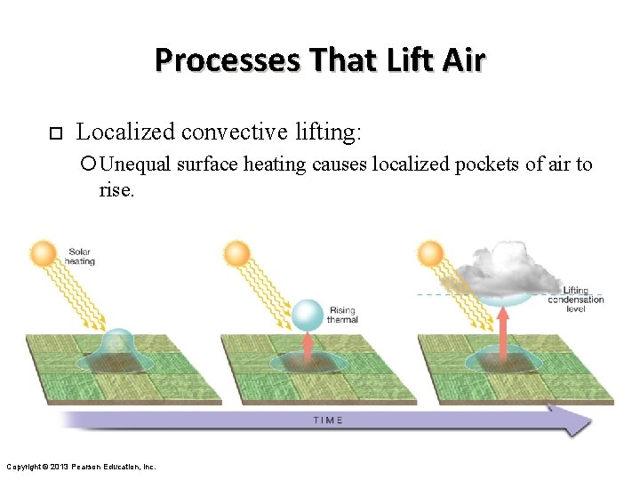 Processes That Lift Air ¨ Localized convective lifting: Unequal surface heating causes localized pockets