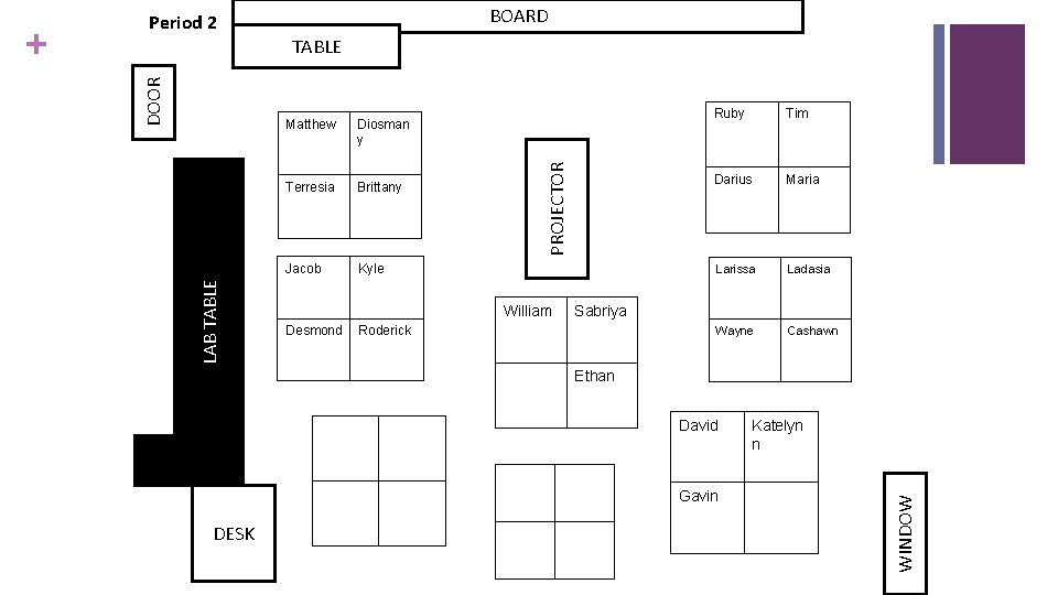 LAB TABLE BOARD TABLE Matthew Diosman y Terresia Brittany Jacob Kyle PROJECTOR DOOR William