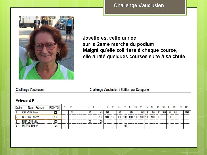 Challenge Vauclusien Josette est cette année sur la 2 eme marche du podium Malgré