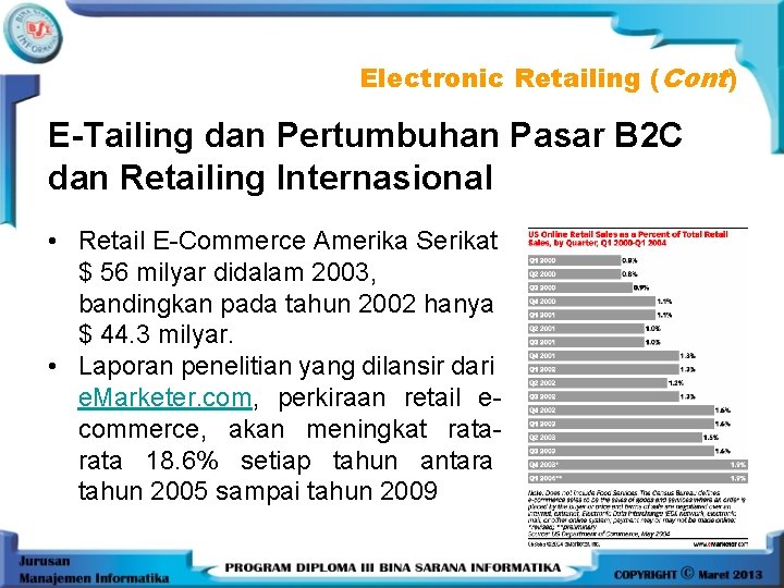 Electronic Retailing (Cont) E-Tailing dan Pertumbuhan Pasar B 2 C dan Retailing Internasional •