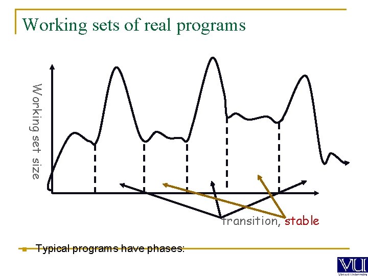 Working sets of real programs Working set size transition, stable n Typical programs have