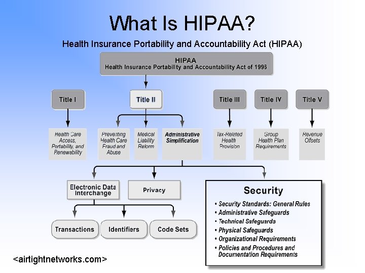 What Is HIPAA? Health Insurance Portability and Accountability Act (HIPAA) <airtightnetworks. com> 