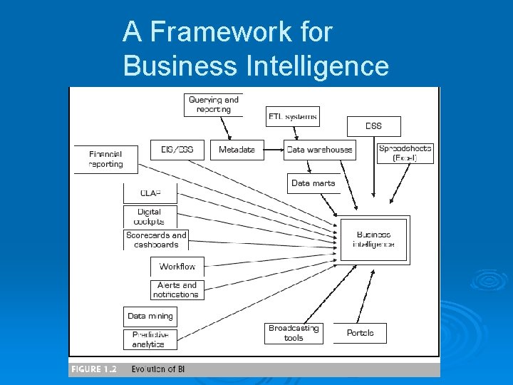A Framework for Business Intelligence 