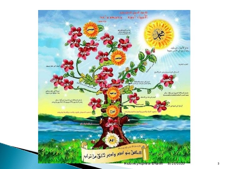 Histoire prophete Ibrahim 9/25/2020 3 