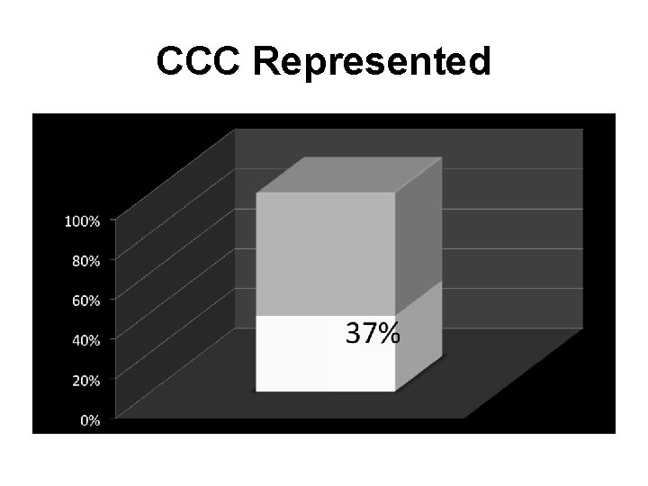 CCC Represented 
