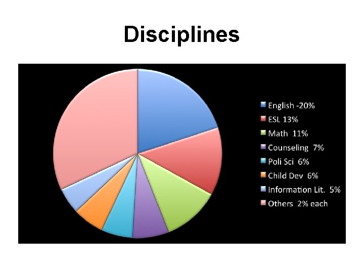 Disciplines 