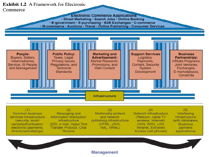 Exhibit 1. 2 A Framework for EC 