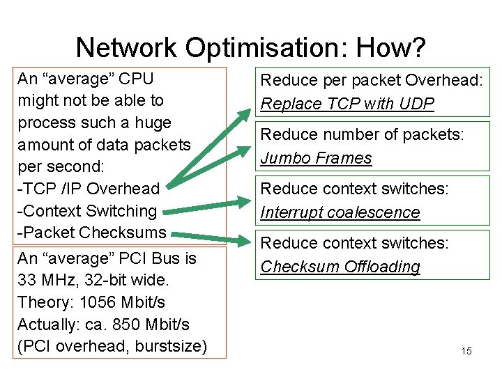 Network Optimisation: How? An “average” CPU might not be able to process such a