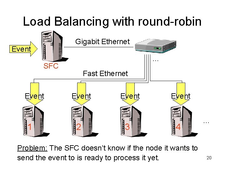 Load Balancing with round-robin Gigabit Ethernet Event … SFC Event 1 Fast Ethernet Event