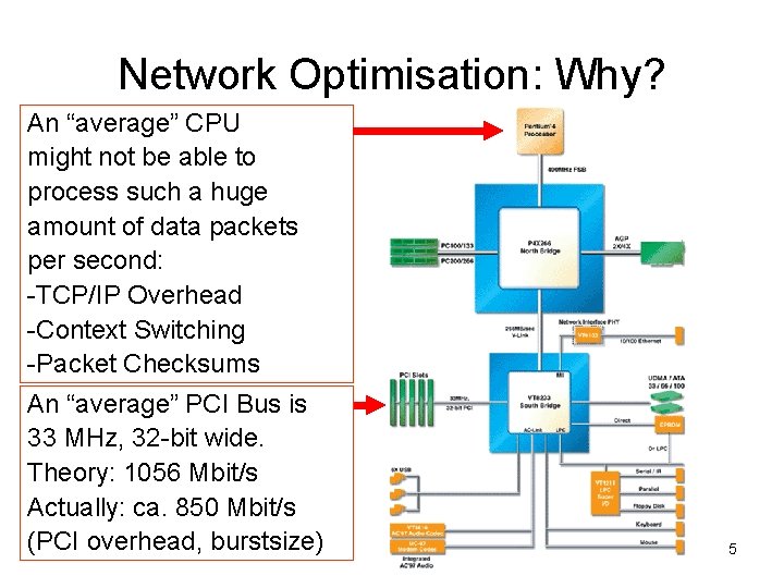 Network Optimisation: Why? An “average” CPU might not be able to process such a