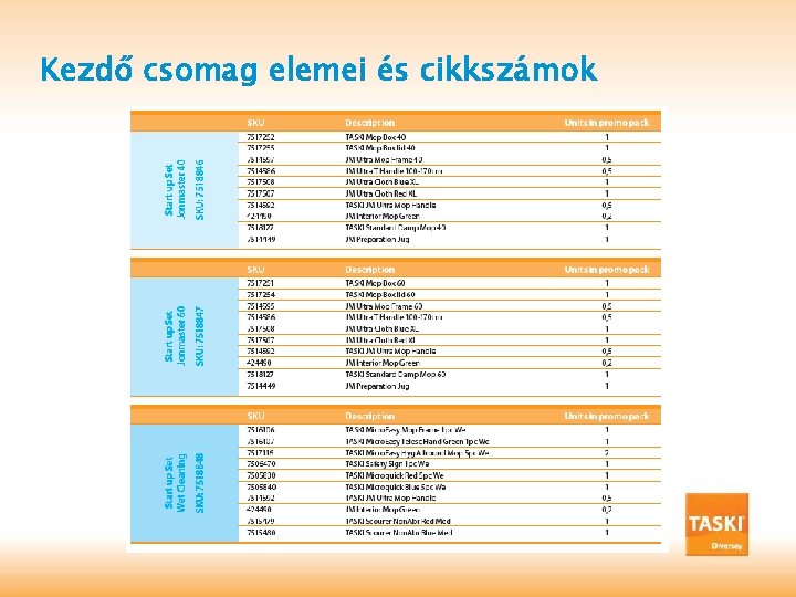 Kezdő csomag elemei és cikkszámok 