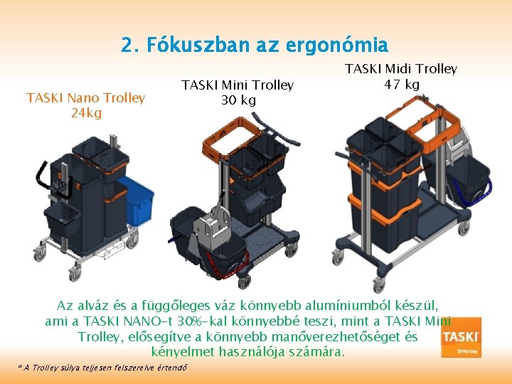 2. Fókuszban az ergonómia TASKI Nano Trolley 24 kg TASKI Mini Trolley 30 kg