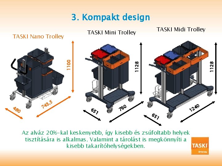 3. Kompakt design 48 0 . 5 1128 1100 TASKI Nano Trolley 3 74