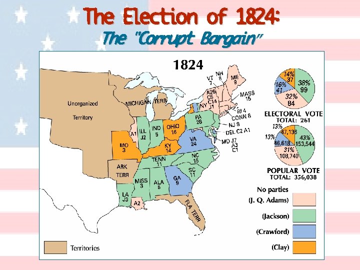 The Election of 1824: The “Corrupt Bargain” 
