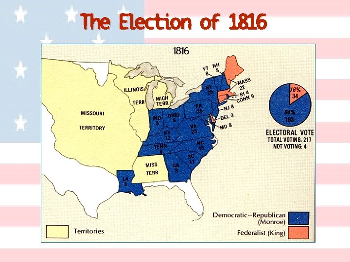 The Election of 1816 