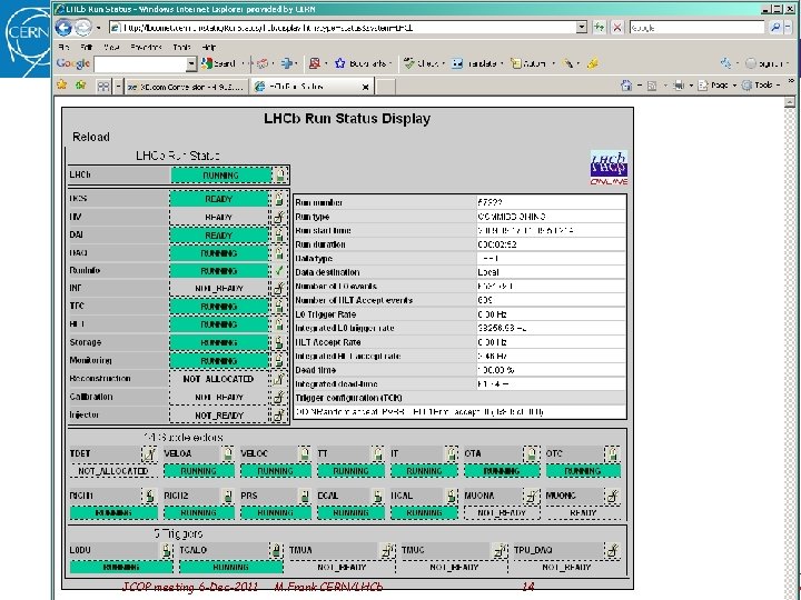 JCOP meeting 6 -Dec-2011 M. Frank CERN/LHCb 14 