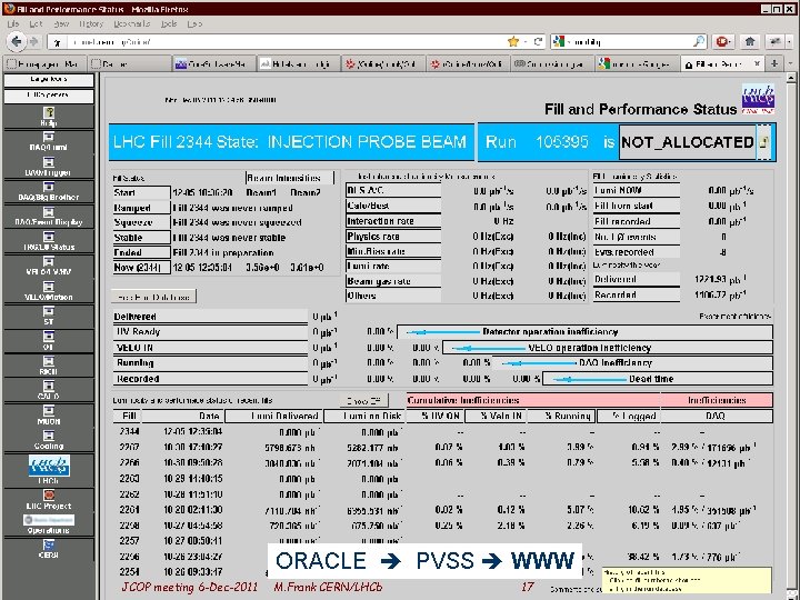 ORACLE PVSS WWW JCOP meeting 6 -Dec-2011 M. Frank CERN/LHCb 17 