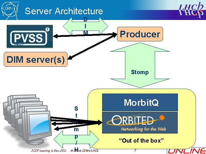 Server Architecture D I M Producer DIM server(s) Stomp JCOP meeting 6 -Dec-2011 S