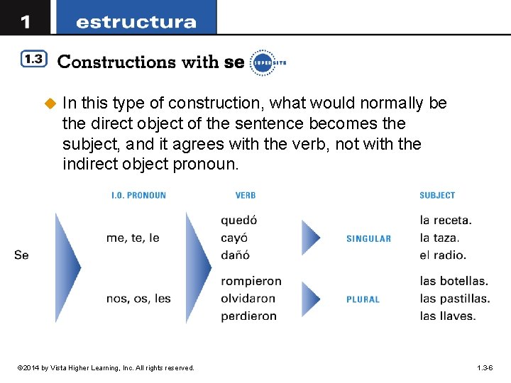 u In this type of construction, what would normally be the direct object of