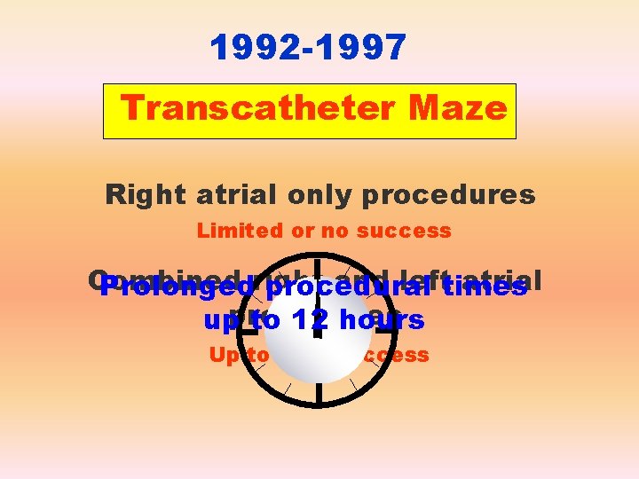 1992 -1997 Transcatheter Maze Right atrial only procedures Limited or no success Combined and