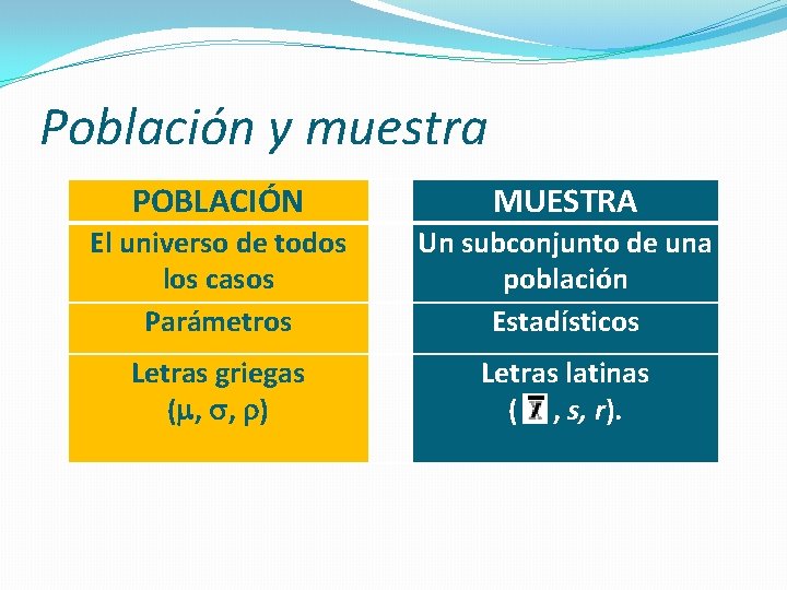 Población y muestra POBLACIÓN MUESTRA El universo de todos los casos Parámetros Un subconjunto