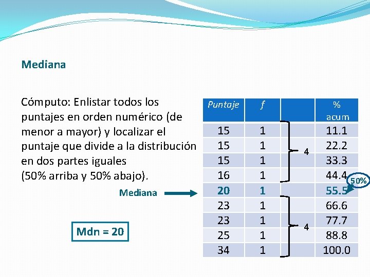 Mediana Cómputo: Enlistar todos los Puntaje puntajes en orden numérico (de 15 menor a