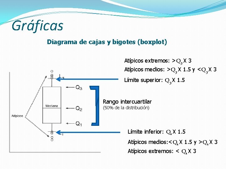 Gráficas Diagrama de cajas y bigotes (boxplot) Atípicos extremos: >Q 3 X 3 Atípicos