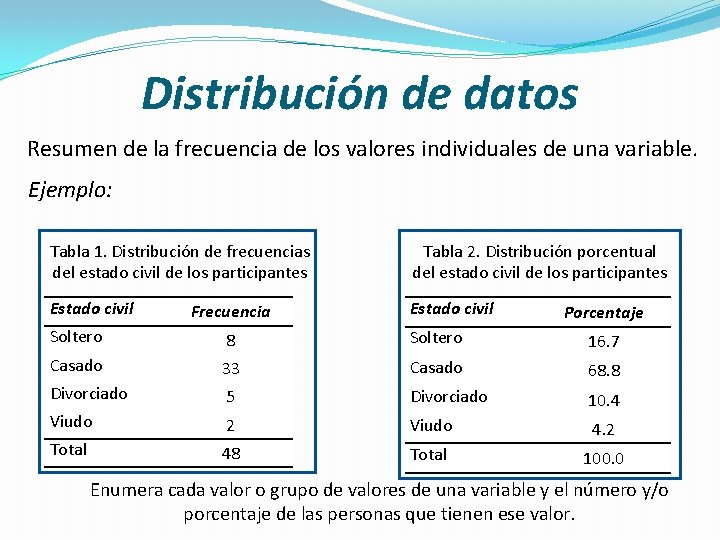 Distribución de datos Resumen de la frecuencia de los valores individuales de una variable.