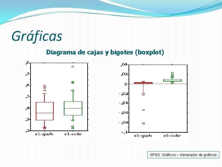 Gráficas Diagrama de cajas y bigotes (boxplot) SPSS: Gráficos – Generador de gráficos 