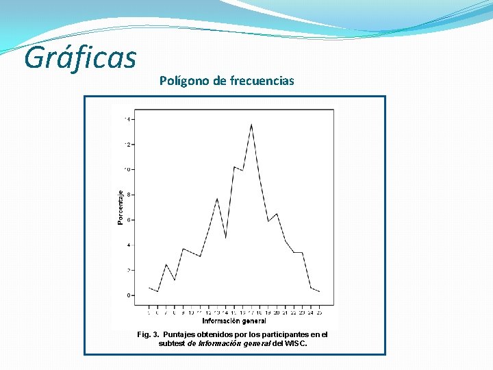 Gráficas Polígono de frecuencias Fig. 3. Puntajes obtenidos por los participantes en el subtest