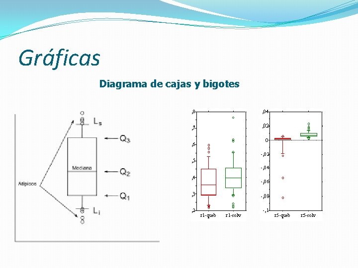 Gráficas Diagrama de cajas y bigotes 